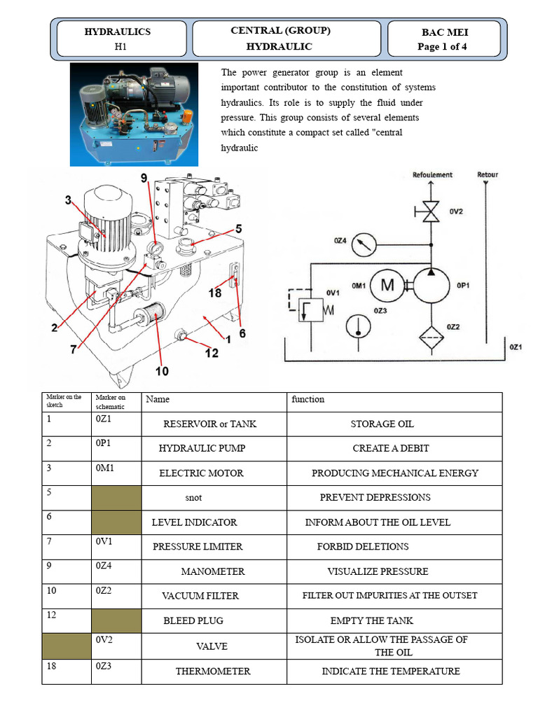 Central Hydraulic System Maintenance Guide | PDF | Pump | Filtration