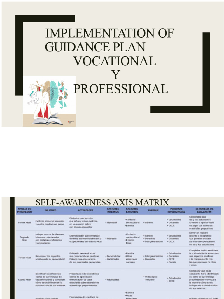 Vocational Guidance Plan Matrix Activities | PDF | Learning Styles ...