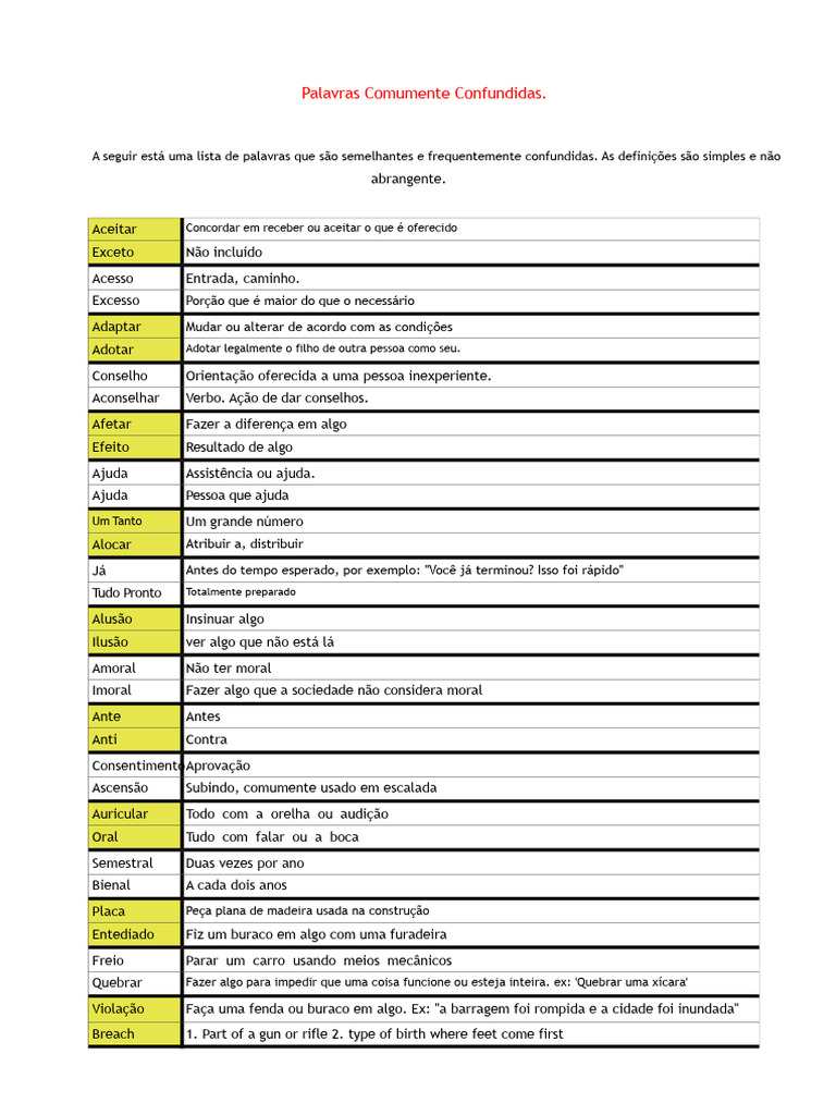 Palavras Comuns e Suas Confusões | PDF | Moralidade