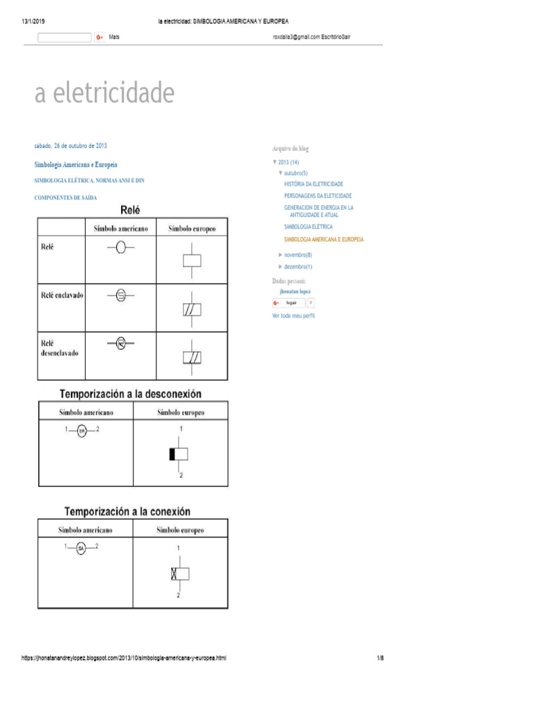 Simbologia Elétrica: EUA vs Europa | PDF | Eletricidade | Eletromagnetismo