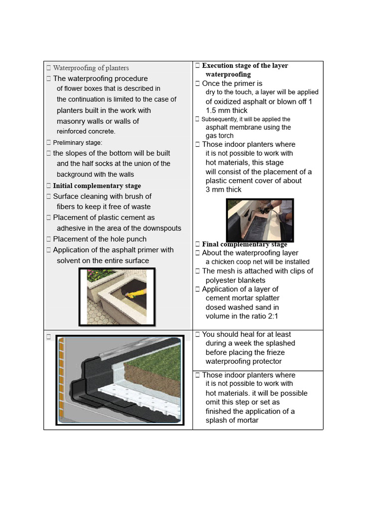 Waterproofing Process for Planters | PDF | Mortar (Masonry) | Concrete