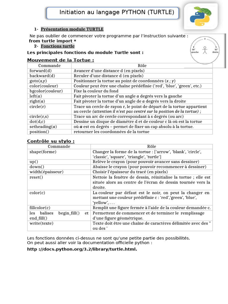 Introduction au module Turtle en Python | PDF