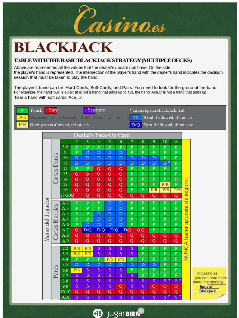 Basic Blackjack Strategy Chart | PDF | Gaming | Trick Taking Card Games