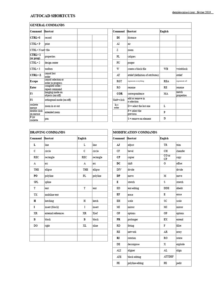 AutoCAD Shortcuts and Commands Guide | PDF | Computing | Software