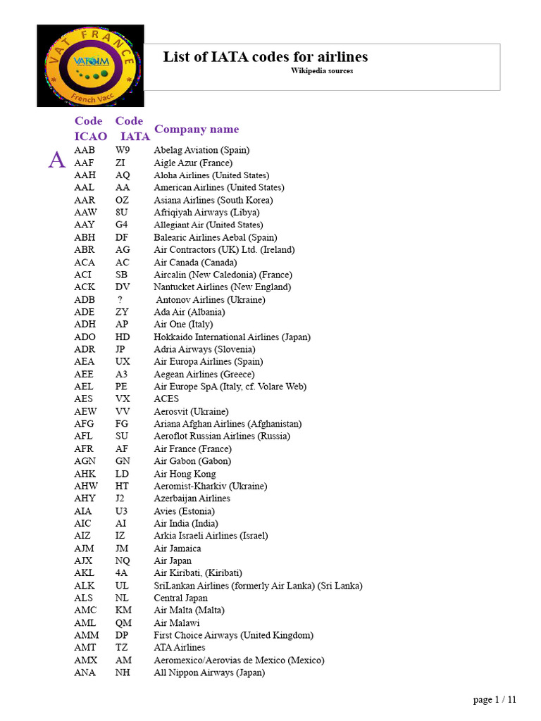 IATA Airline Codes List | PDF | Airlines | Civil Aviation