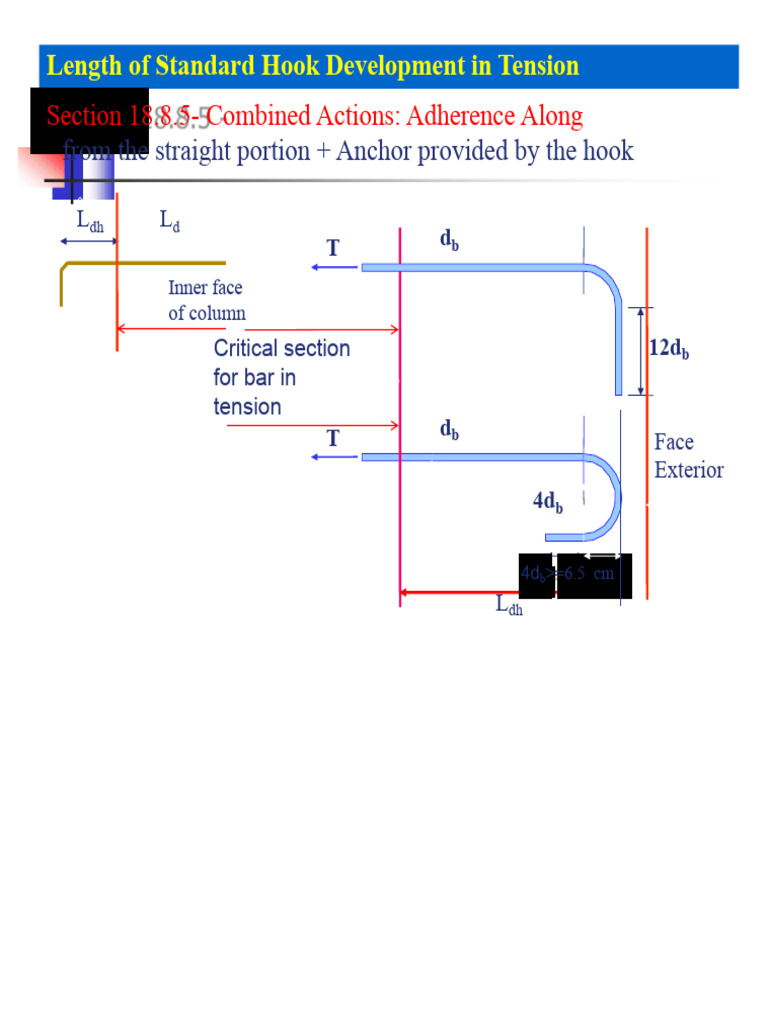 Development Length for 90º Hook in Tension | PDF