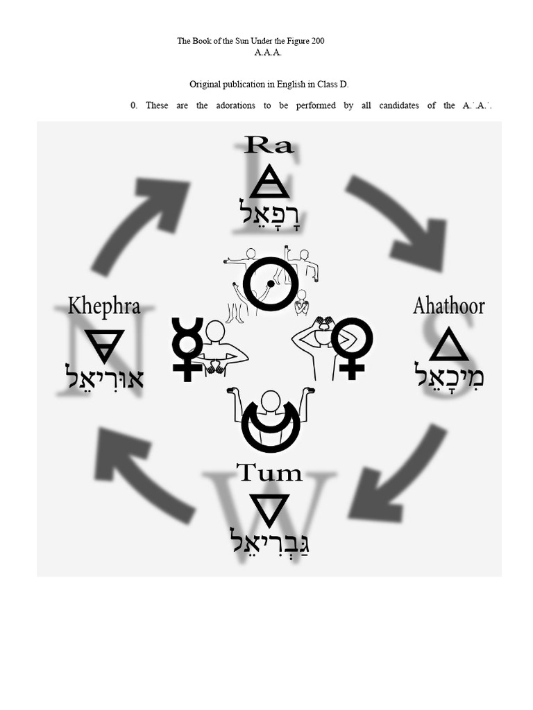 A.A. Rituals for Sun Adoration | PDF
