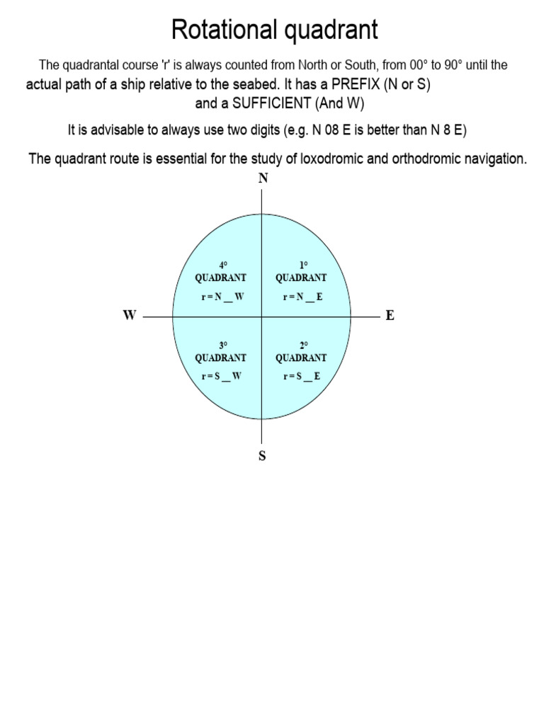 Quadrant Route | PDF | Navigation