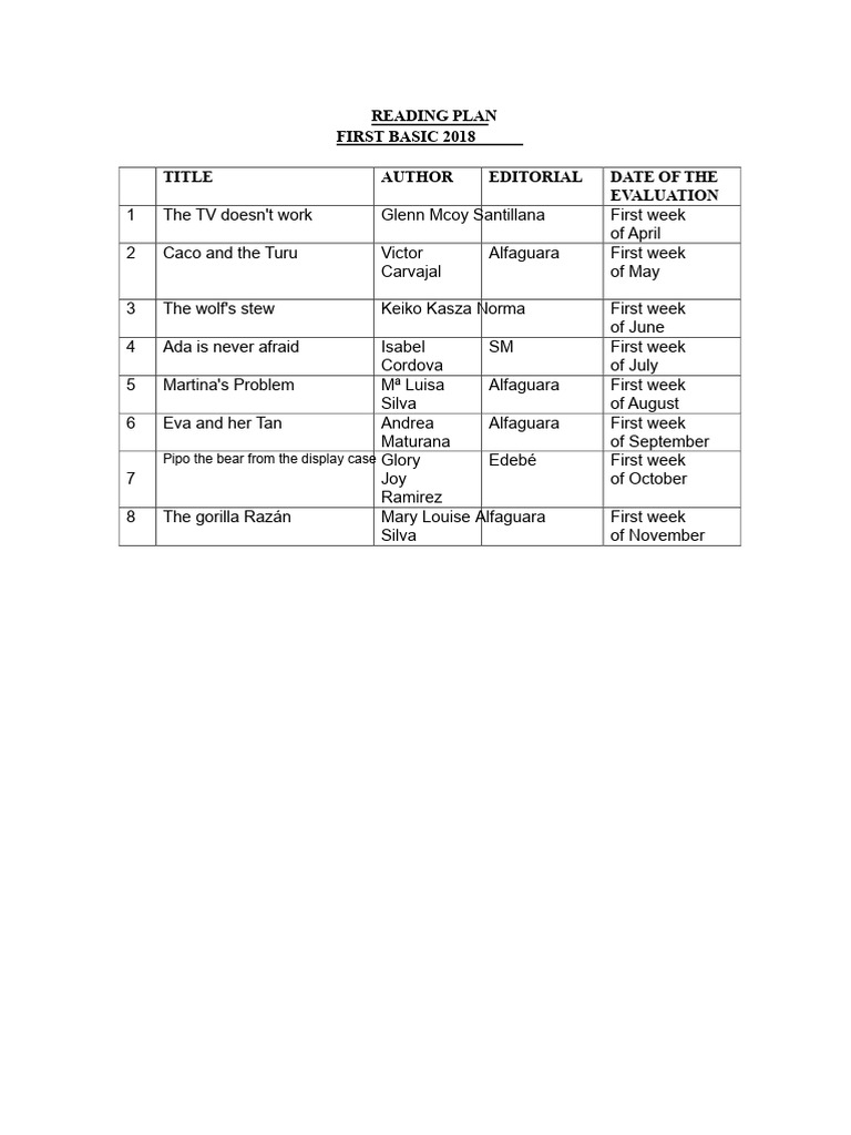 Reading Plan for 4th Grade | PDF