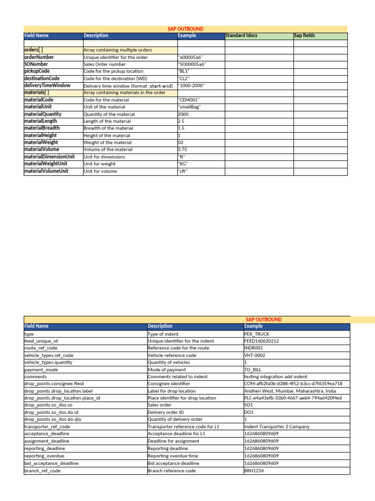 SAP Outbound and Inbound Idoc Fields | PDF
