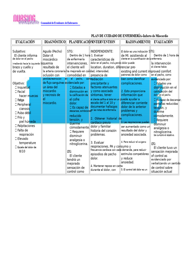 Plan de Cuidado Enfermería Infarto Miocardio | PDF | Infarto de ...