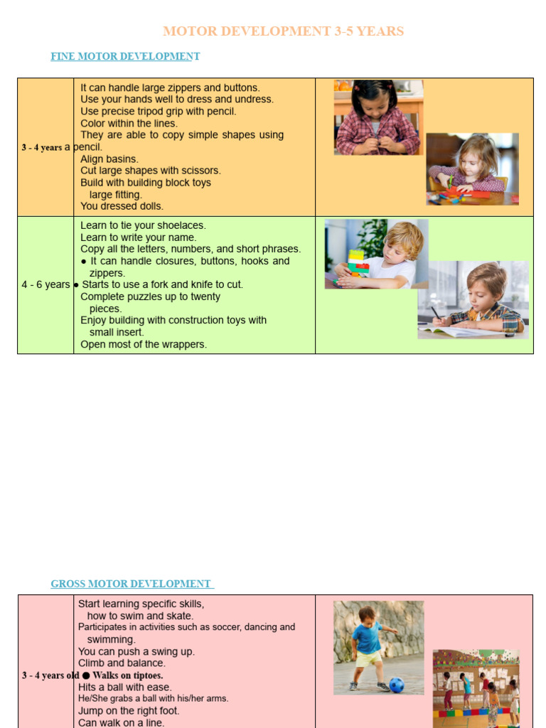 Gross and Fine Motor Development From 3 To 5 | PDF