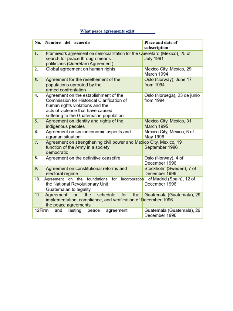 Peace Agreements Exist | PDF | Guatemala | Government