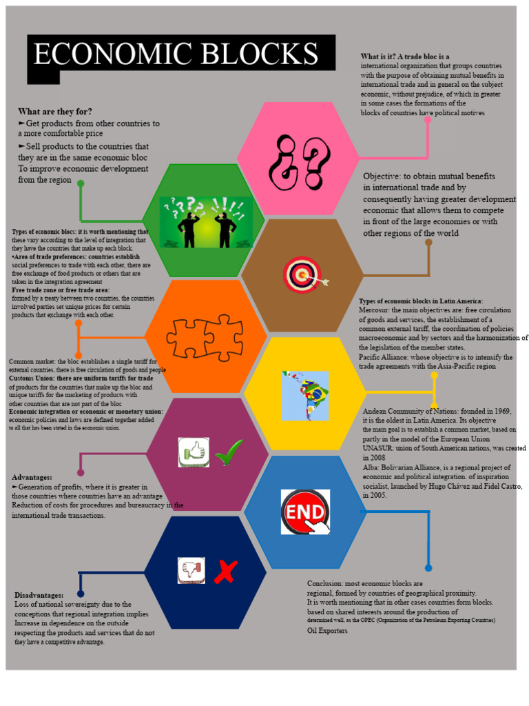 Understanding Economic Trade Blocs | PDF | Andean Community | Free Trade