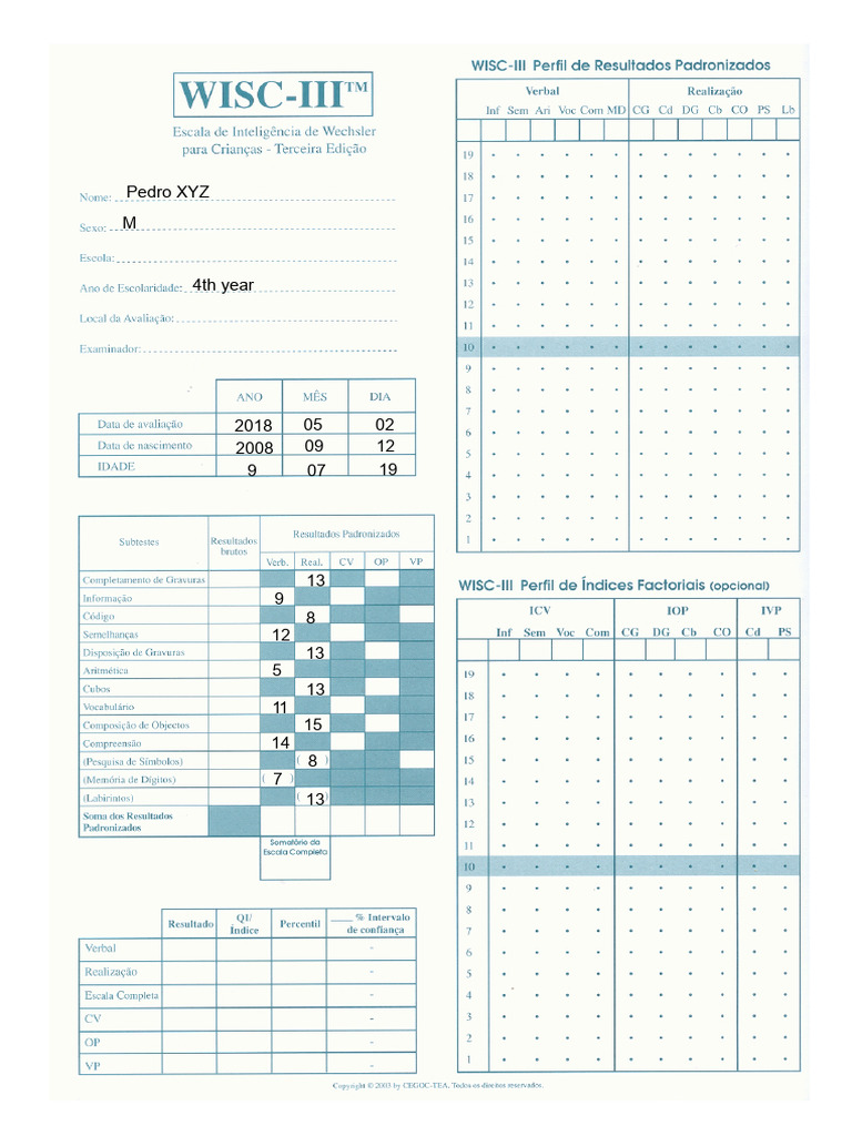 WISC-III IQ Assessment Analysis Guide | PDF