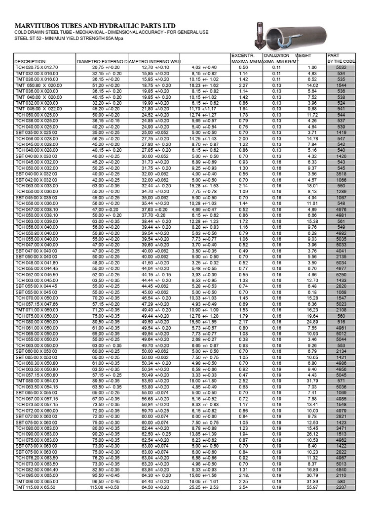 Cold Drawn Steel Tubes Specifications | PDF | Mechanical Engineering ...