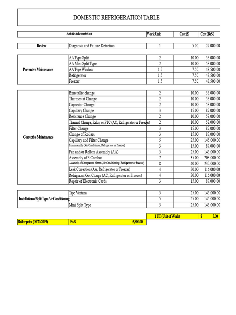 Budget Table For Refrigeration Work | PDF | Refrigerator | Air Conditioning