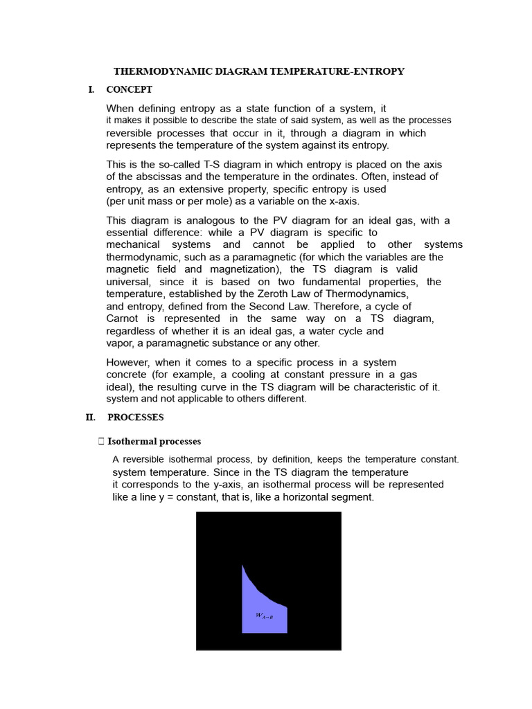 TS Diagram Understanding Thermodynamic Processes PDF Entropy
