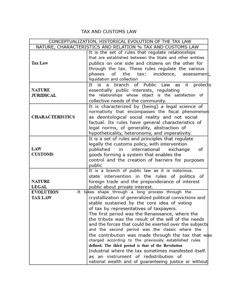 FISCAL AND CUSTOMS LAW.docx | PDF | Taxes | Economies