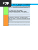 Using PICMoRS for NSQHS Assessment | PDF | Business | Health Care