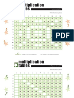 Multiplication Tables: Random Multiples