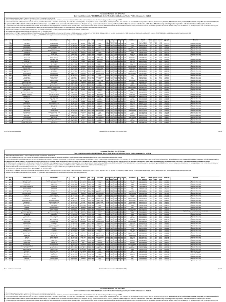 Prom List BD Som | PDF