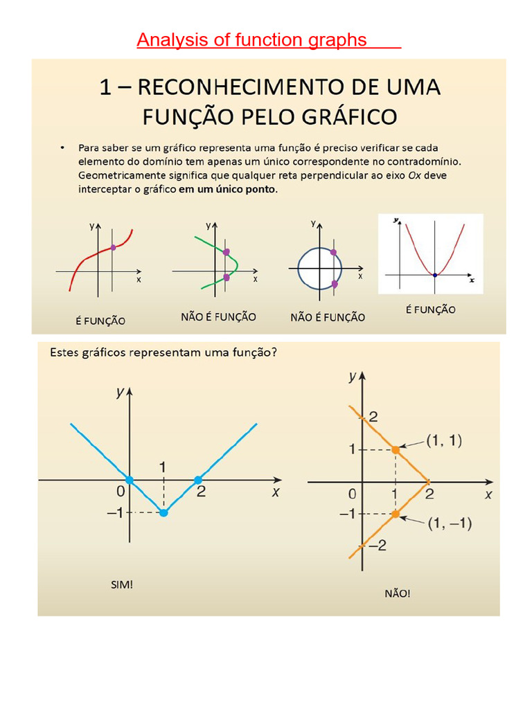 Function Graph Analysis Exercises | PDF