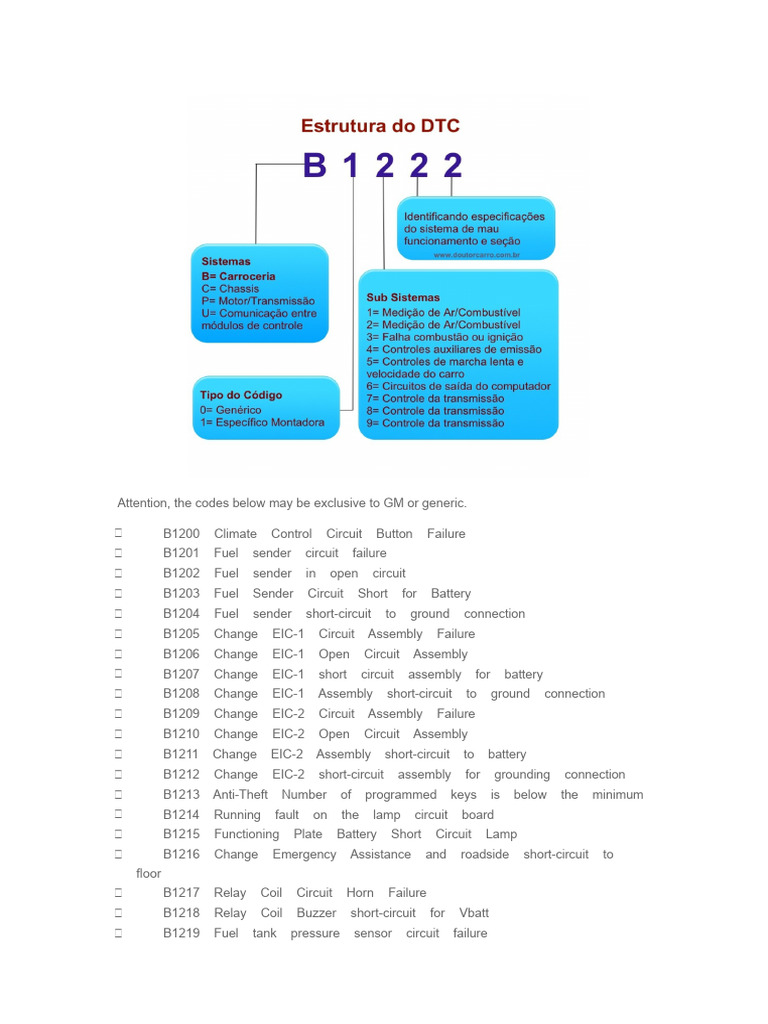 GM Circuit Failure Codes List | PDF | Headlamp | Relay