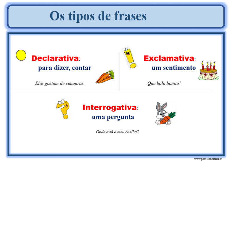 Tipos de Frases: Exemplos e Definições | PDF