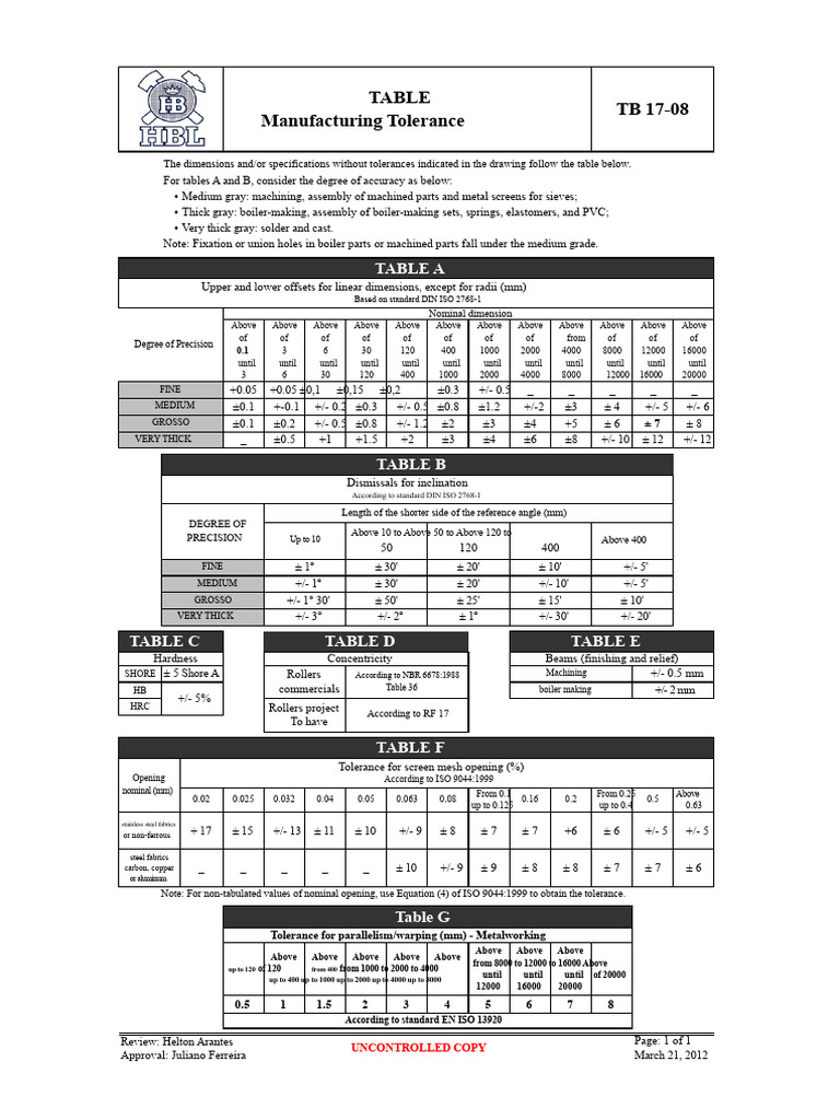 Manufacturing Tolerances Overview | PDF | Engineering Tolerance ...