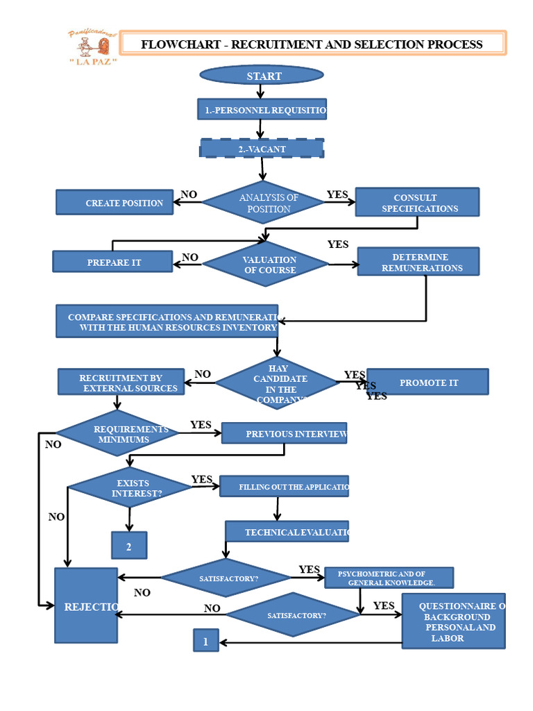 Flowchart-recruitment | PDF