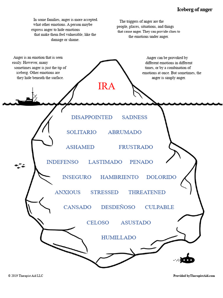Iceberg of Anger | PDF