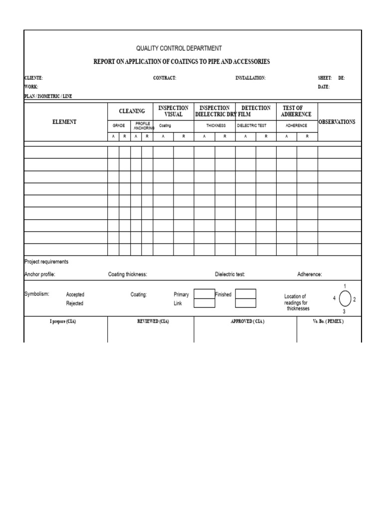 Coating Application Quality Control Report | PDF
