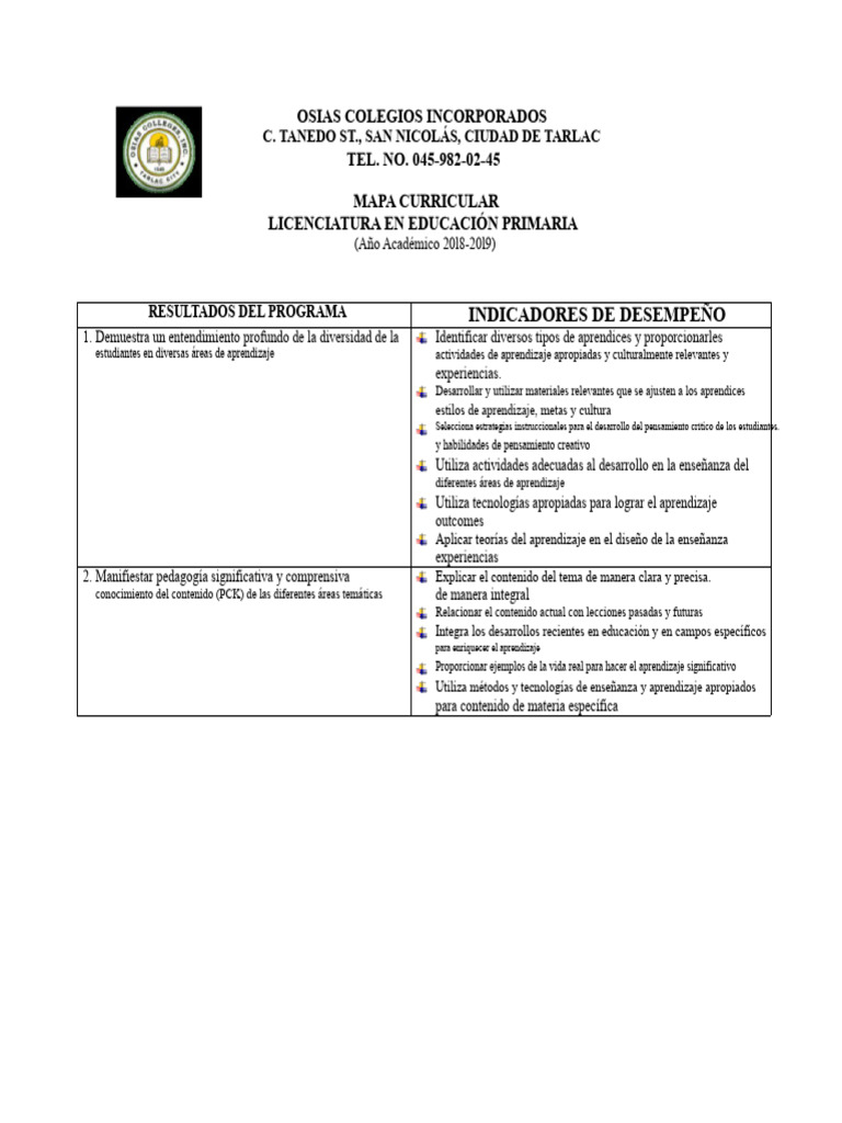 Mapa Curricular Licenciatura en Educación | PDF | Plan de estudios ...
