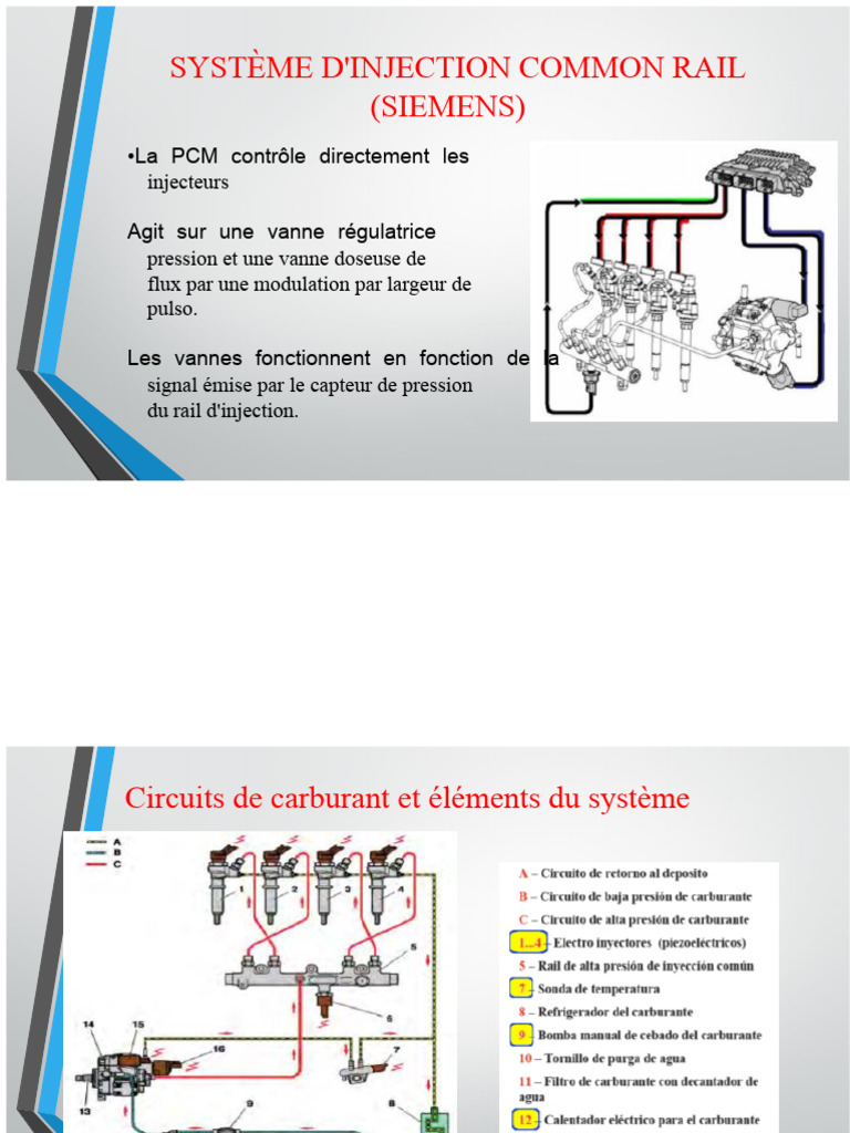 Système d'injection Common Rail Siemens | PDF | Injection (moteur ...