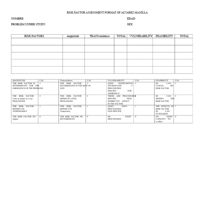 RISK FACTOR ASSESSMENT FORMAT OF ALVAREZ-MANILLAlexx-docx.docx | PDF