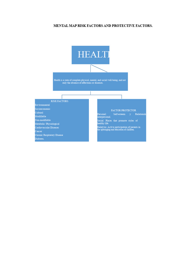 Mind Map Risk Factors and Protective Factors | PDF