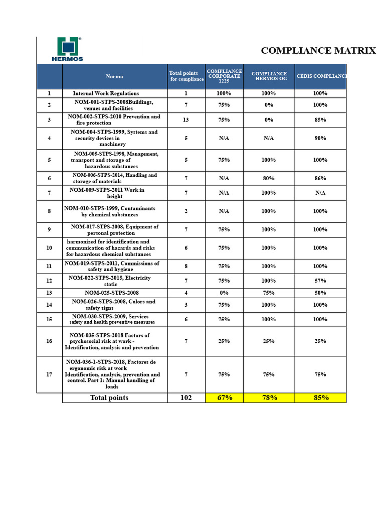 Compliance Matrix for Workplace Safety Standards | PDF | Occupational ...
