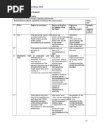 FMEA SOD Tables for Practitioners | PDF | Safety
