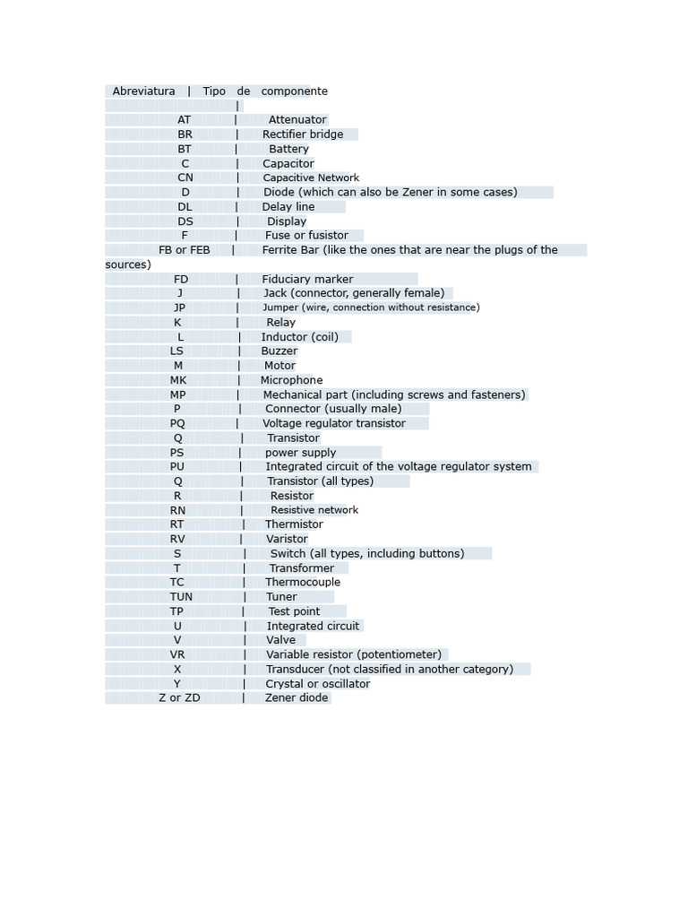 Electronic Component Abbreviations Guide | PDF