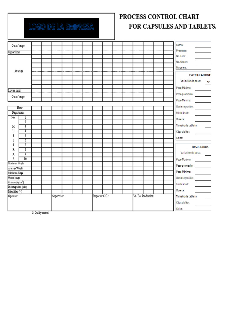 Capsule and Tablet Process Control Chart | PDF