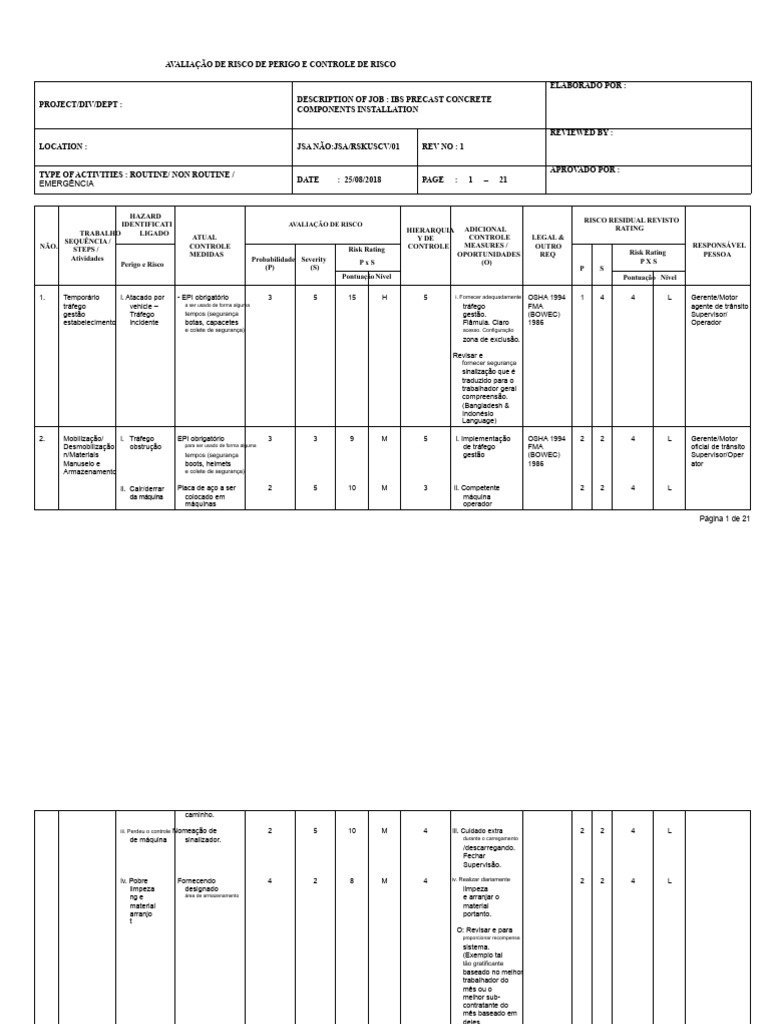 Avaliação de Risco e Controle de Perigos | PDF | Engenharia ...