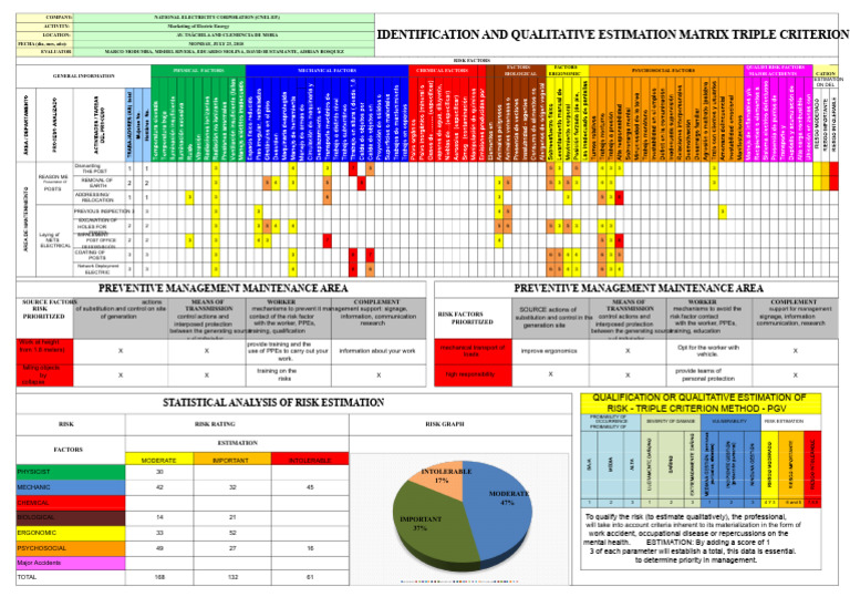 Triple Criterion Maintenance Matrix | PDF | Risk | Safety