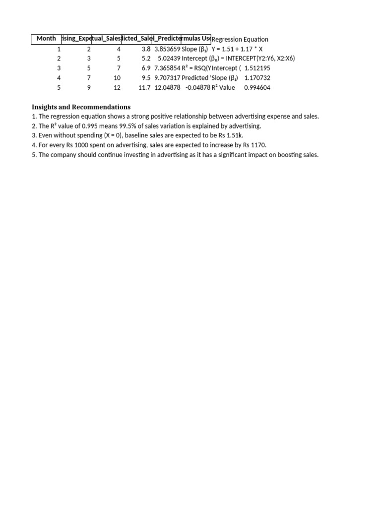 Simple Linear Regression With Insights | PDF