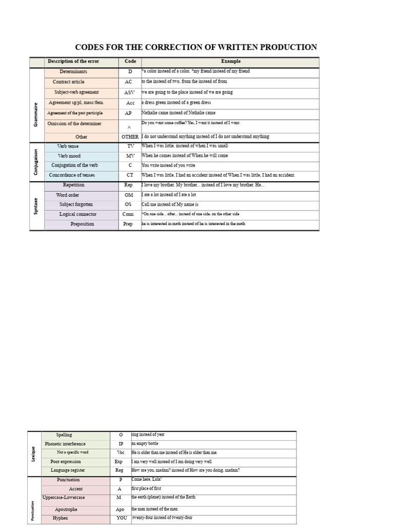 Codes for the correction of written expression | PDF | Verb ...
