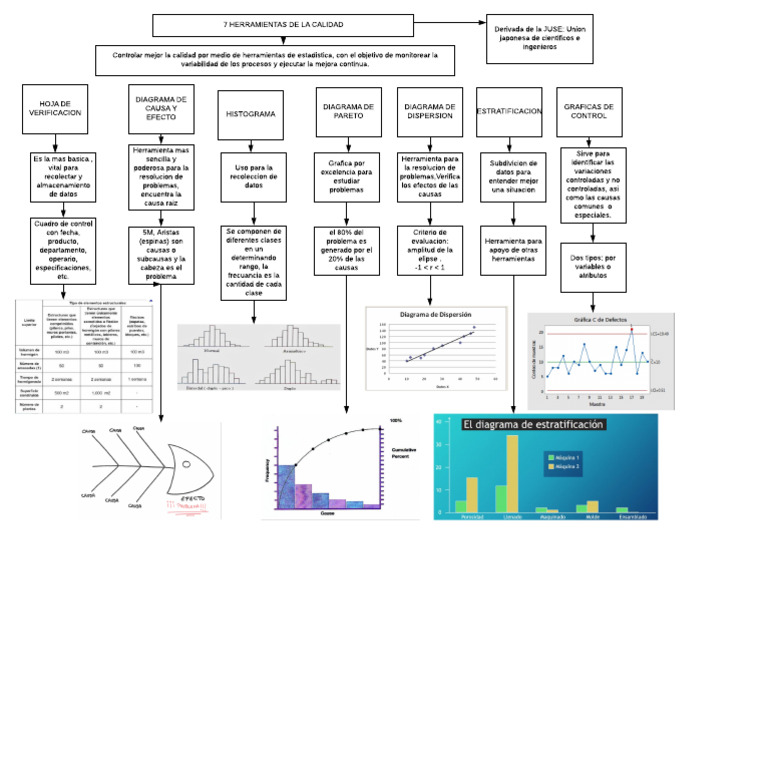 Conceptual Map 7 Quality Tools | PDF