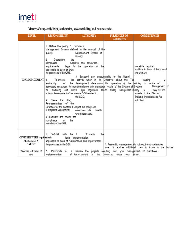 QMS Responsibilities and Authorities Matrix | PDF | Quality Management ...