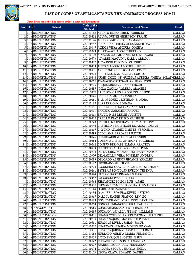 List of Entry Codes For The Admission Process 2019-Ii | PDF