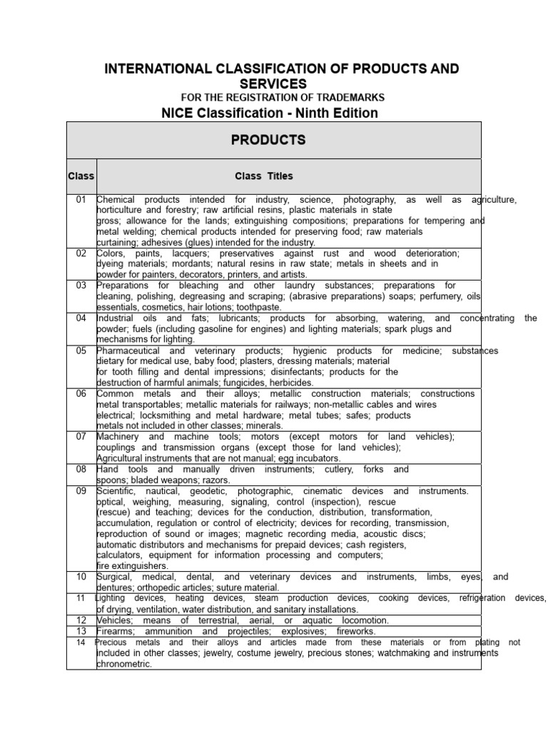 Nice Classification for Trademarks | PDF | Drink