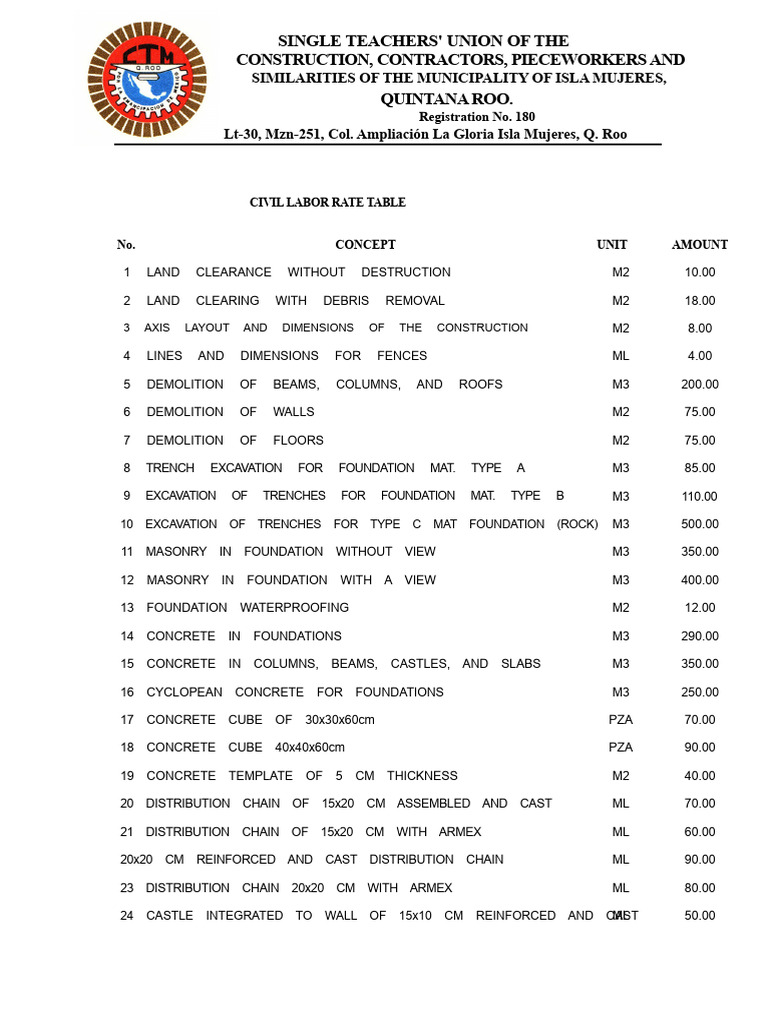 Civil Labor Rate Table CTM | PDF | Concrete | Countertop